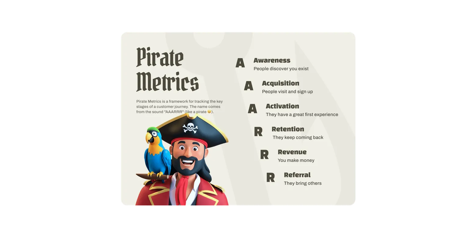 Infographic